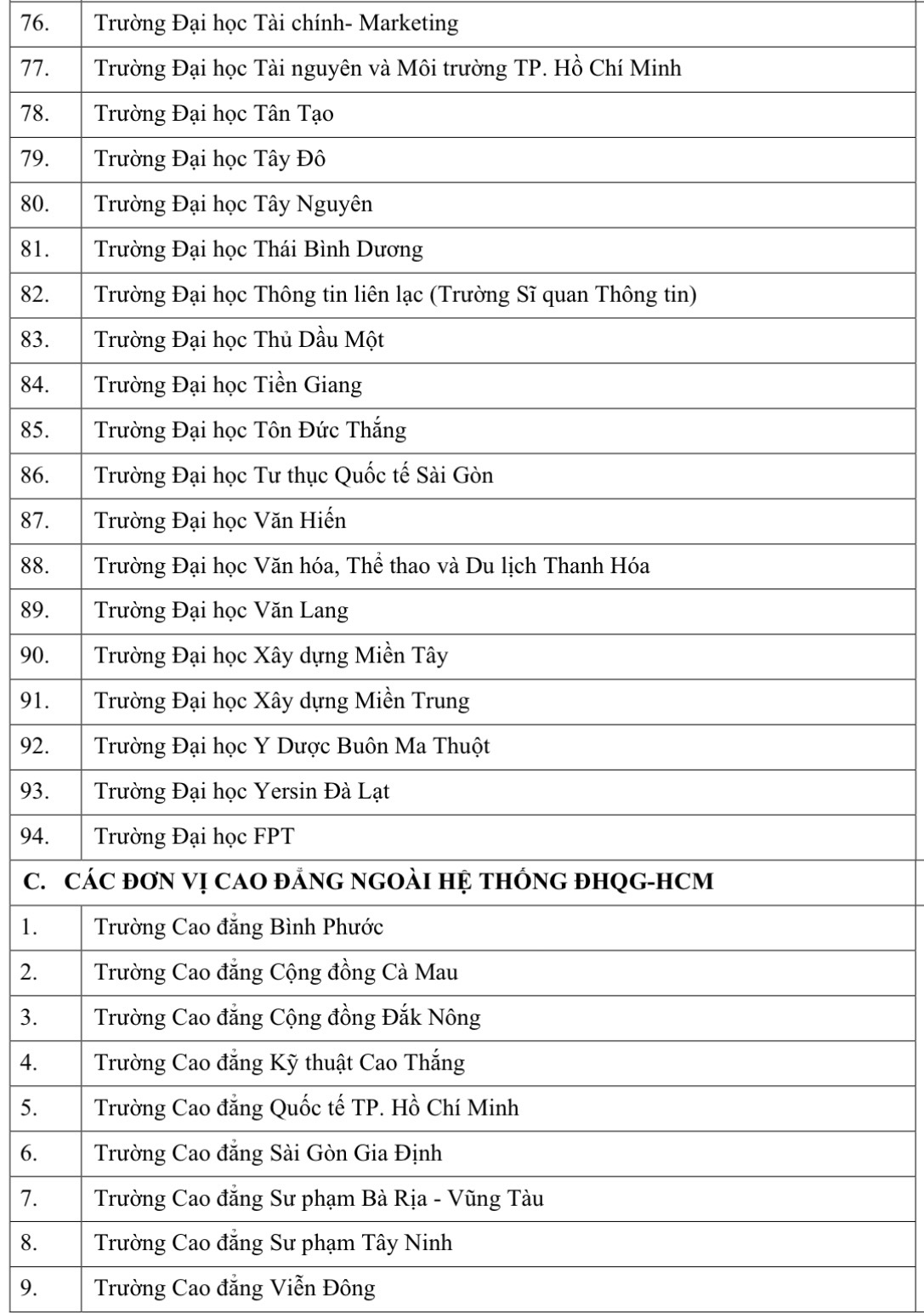 Hơn 100 ĐH, CĐ xét điểm thi đánh giá năng lực ĐH Quốc gia TP.HCM năm 2026 - Ảnh 6.